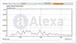 alexa-june01