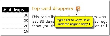 Entrecard Top Droppers Widget Image 1